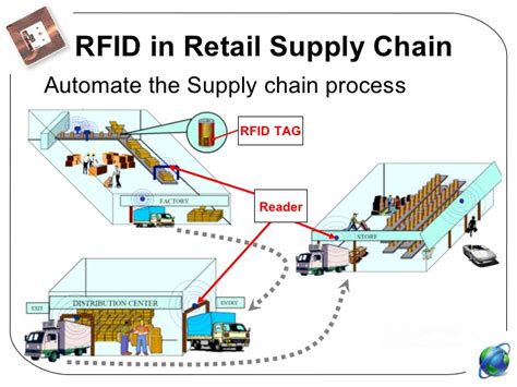 rfid systems ordinance change|rfid product standards.